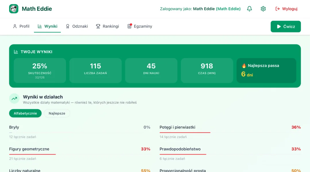 Math Eddie: wyniki ucznia w działach matematyki